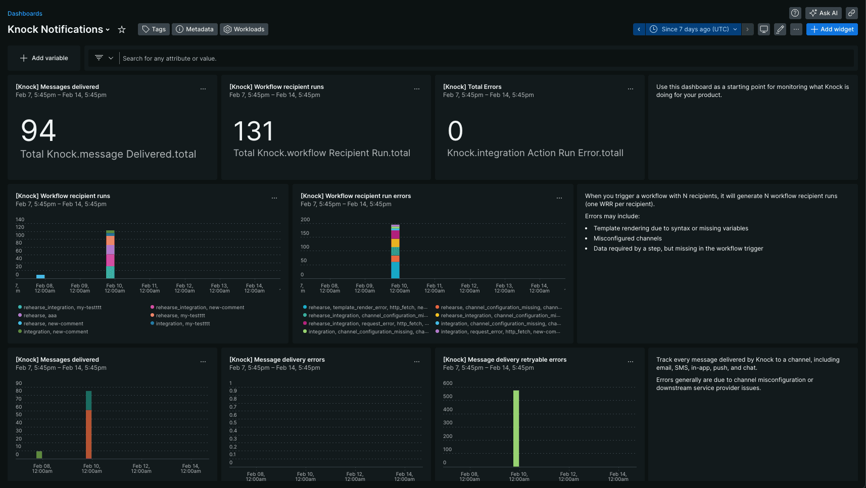 The Knock New Relic Dashboard in action